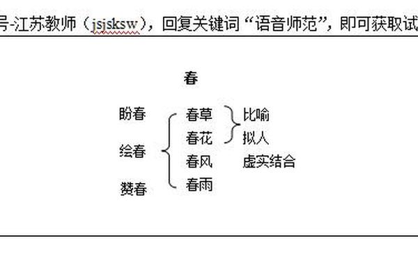 《春》教案(《春》板书设计)