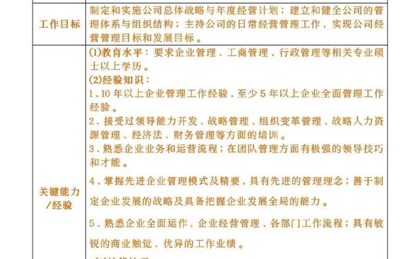 认真履行岗位职责;岗位履职情况怎么写