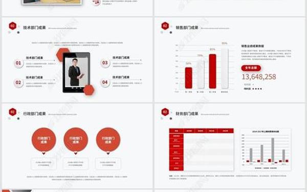 年终述职报告ppt,工作汇报总结ppt