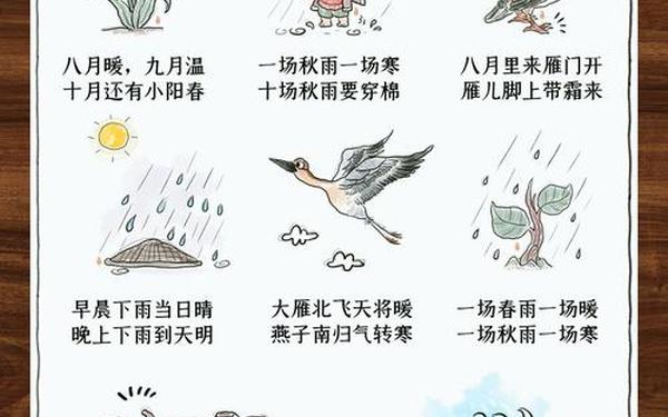 气象谚语大全-关于天气的民间谚语