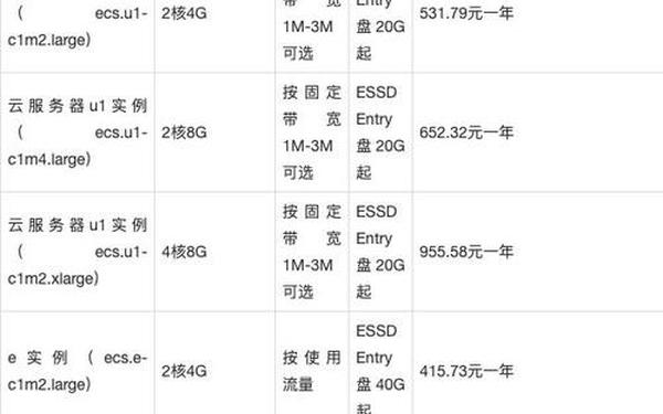 服务器租用合同—租服务器一个月多少钱