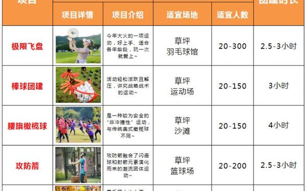 拓展训练策划方案(团建拓展游戏大全)