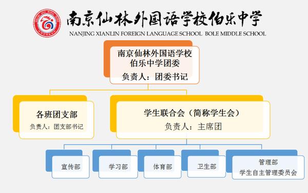 学生会外联部职能_学生会五大常规部门
