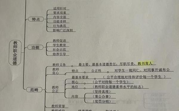 教师职业道德与人格魅力,教师的人格魅力包括哪些