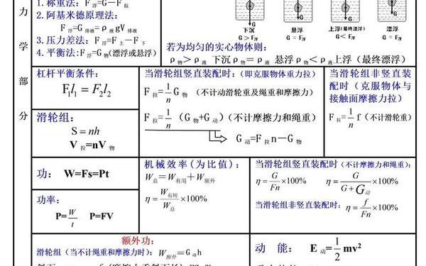 初中物理公式总结大全—初中历史知识点总结归纳(完整版)