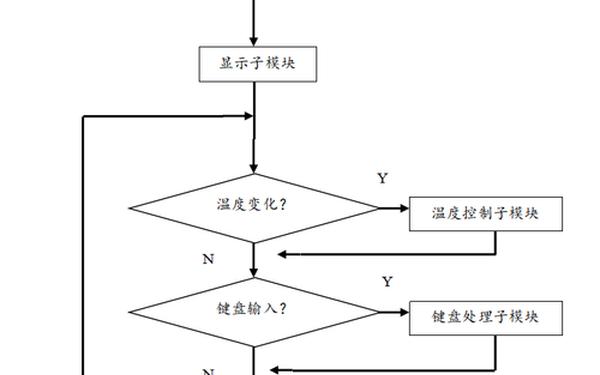 单片机课程设计(学c++的十大忠告)
