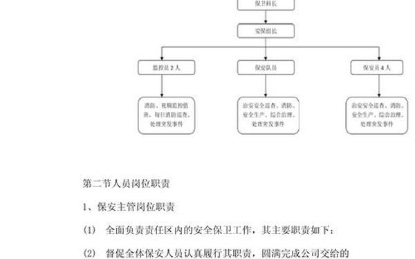 学校岗位设置方案_高校内部职位设置方案
