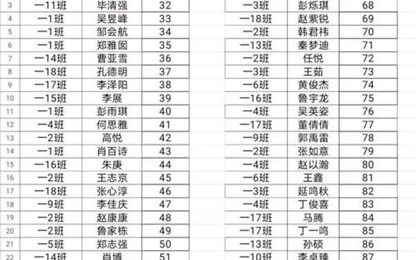 国家奖学金表彰大会观后感—表彰大会观后感500字