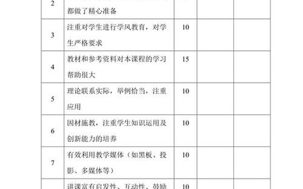 校本课程评价,校本课程简短点评