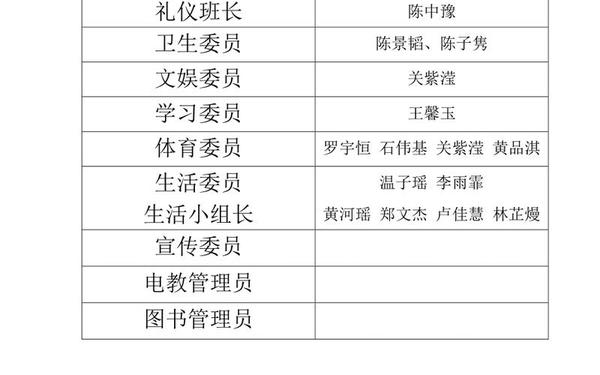 班干部职责分工_班干部的职责和义务