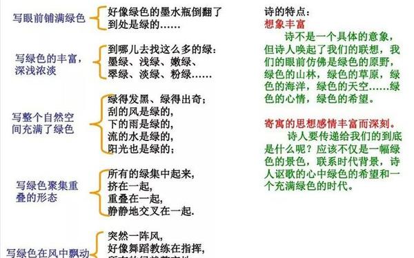 席慕容最著名的十首诗;席慕蓉《绿》原文