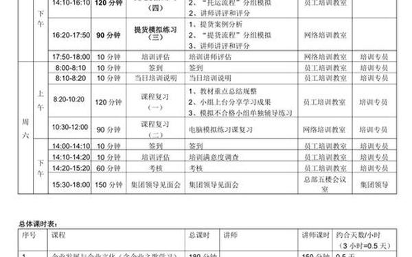 员工培训方案的内容、员工培训计划方案模板