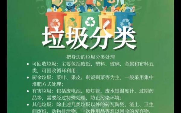 垃圾分类倡议书;4个垃圾分类图片四种