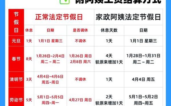 法定节假日—2025年法定三薪哪几天