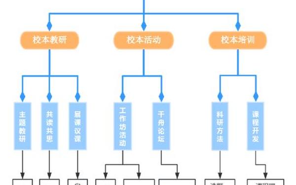 校本研修过程 校本教研的四个步骤