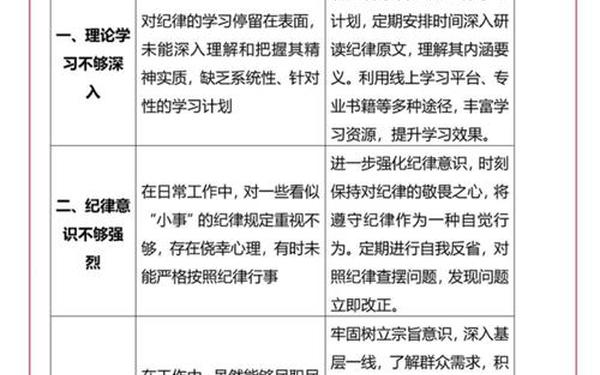 个人整改方案 个人整改计划