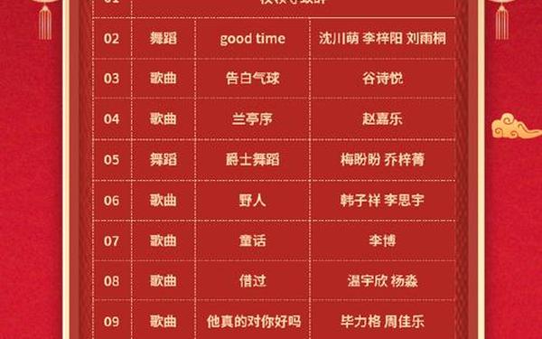 元旦晚会搞笑节目(2025年中央元宵晚会节目单查询)