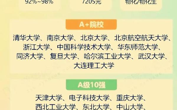 就业前景好的10大专业_女生最吃香的十大专业排名