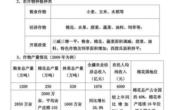 情况报告格式范文(调查报告模板及范文)