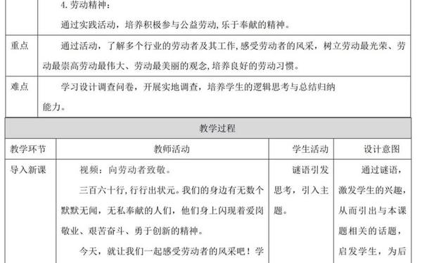 小学教学工作总结,小学劳动课评课用语