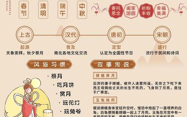 关于中秋节资料,中秋节的历史起源
