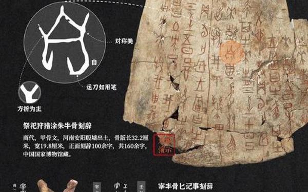几个汉字的来历-已经消失了97个汉字