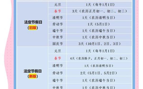 2023年放假调休日历表(今年节日放假时间表)