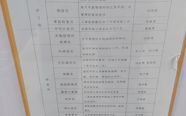 班干部职责分工_班干部的职责和义务
