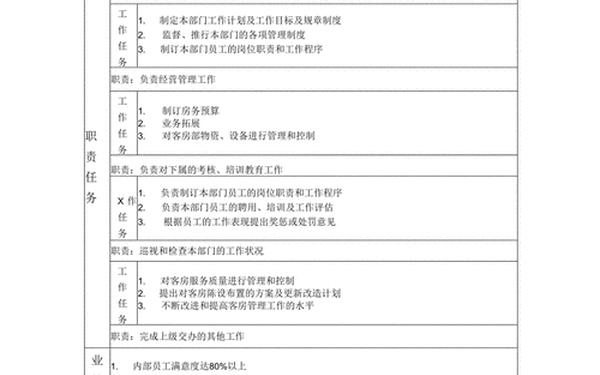 岗位说明书范本-岗位说明书word模板