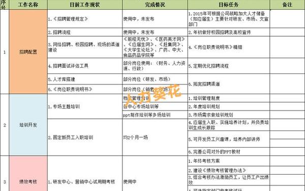 人力资源部工作计划、人力资源2025年工作计划