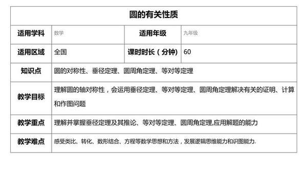 圆的面积教案;认识面积优秀教案一等奖