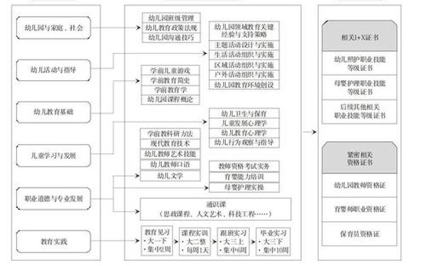 教学方法改革(三教改革的核心)