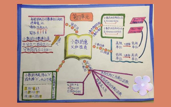 人教版四年级上册数学知识点归纳_四年级下册数学第四单元知识点