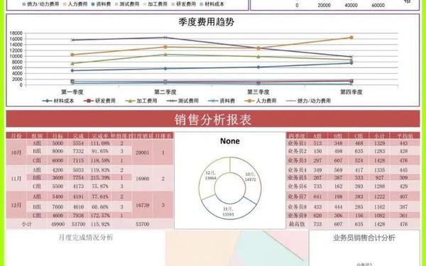 企业经营管理状况评估报告、企业经营管理现状分析