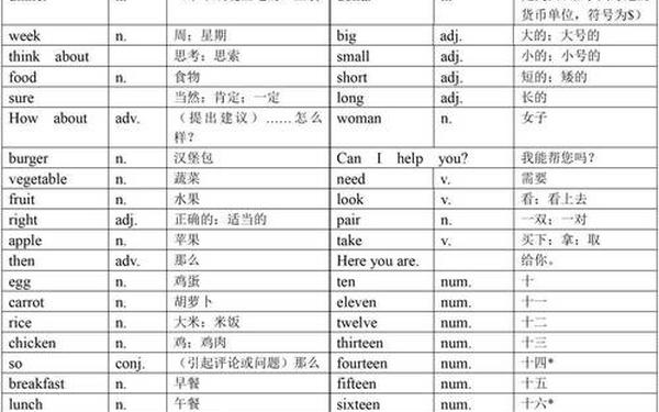 初一英语单词在线听免费,七上1～12单元单词