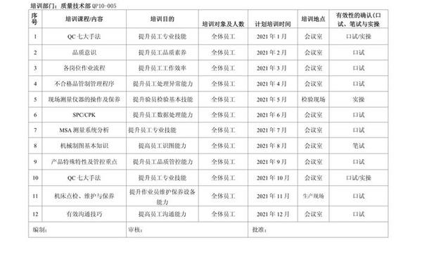 培训计划安排表;培训计划一览表 培训计划安排表;培训计划一览表