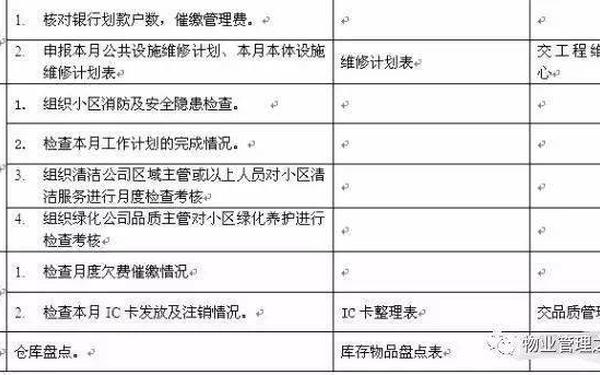 客服部工作职责、客服部岗位职责简短