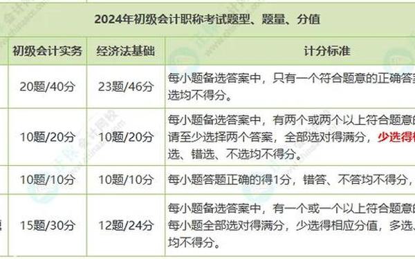会计职称考试试题-初级会计必考100题