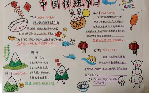 传统文化手抄报内容,传统文化手抄报国粹主题