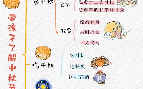 中秋节的来历简单介绍,中秋节简介20字以内