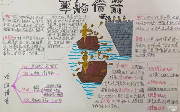 历史人物故事(诸葛亮《草船借箭》的故事)