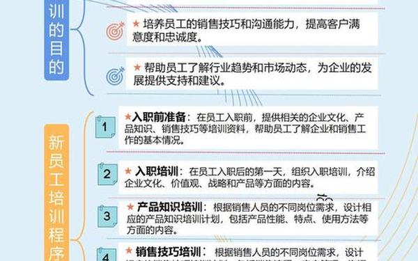 业务员培训资料-销售人员培训课程内容