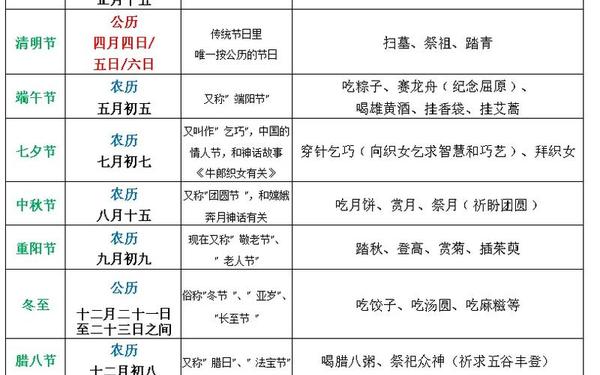中国十二个传统节日-12个传统节日列表