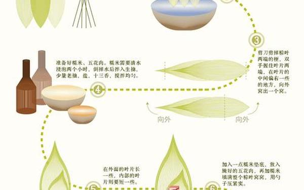 包粽子的过程50字、包粽子的感受20字
