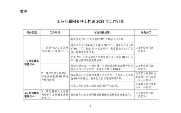 2023工作计划及目标-2023预期目标 2023工作计划及目标-2023预期目标