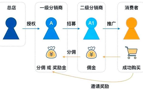 100个裂变营销案例,营销模式100个经典案例