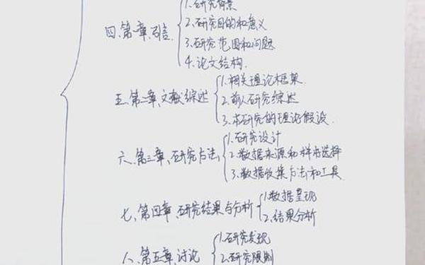 毕业论文提纲10篇 作文提纲模板