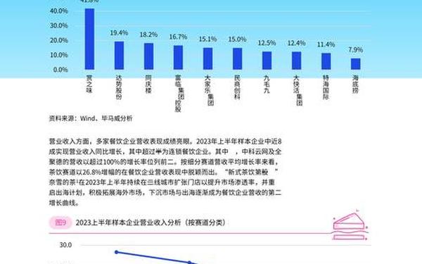 企业经营管理状况评估报告、企业经营管理现状分析