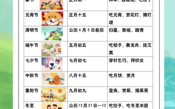 中国十二个传统节日-12个传统节日列表