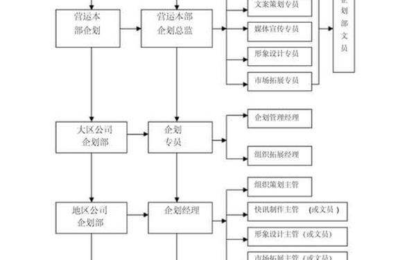 企划部职责 企划部在公司地位高么